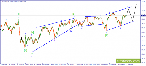forex-wave-12-02-2020-3.png