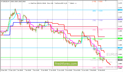 forex-trading-12-02-2020-1.png
