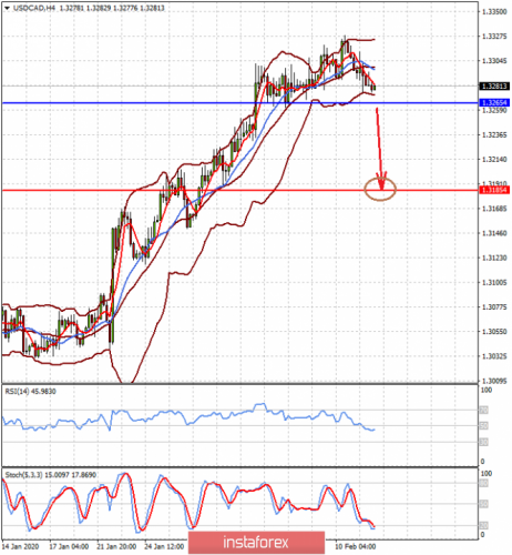 forex-prognosis-12-02-2020-2.png