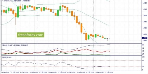 forex-fundamental-analysis-13-02-2020-1.jpg