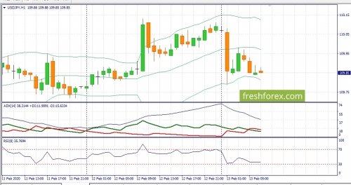 forex-fundamental-analysis-13-02-2020-3.jpg
