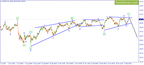 forex-wave-13-02-2020-3.png