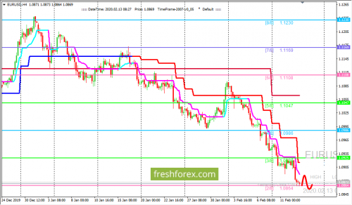 forex-trading-13-02-2020-1.png