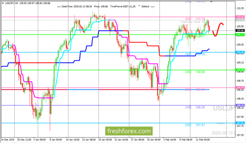 forex-trading-13-02-2020-3.png