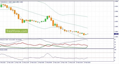 forex-fundamental-analysis-14-02-2020-1.jpg