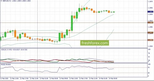 forex-fundamental-analysis-14-02-2020-2.jpg