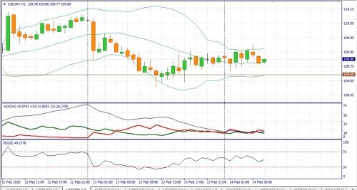 forex-fundamental-analysis-14-02-2020-3.jpg