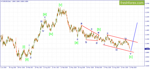 forex-wave-14-02-2020-1.png