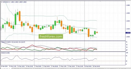 forex-fundamental-analysis-18-02-2020-1.jpg