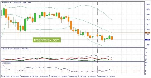 forex-fundamental-analysis-18-02-2020-2.jpg