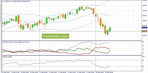 forex-fundamental-analysis-18-02-2020-3.jpg