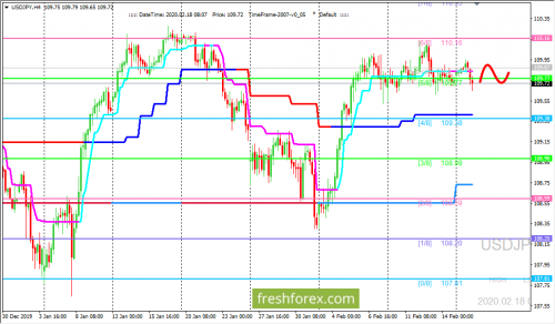 forex-trading-18-02-2020-3.png
