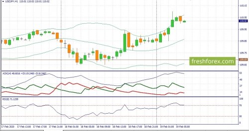 forex-fundamental-analysis-19-02-2020-3.jpg