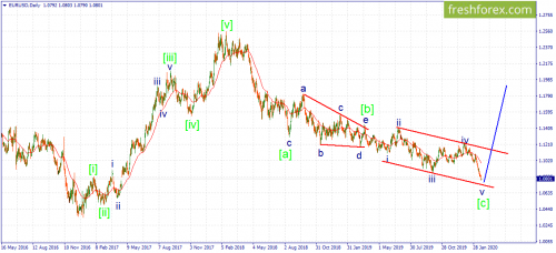 forex-wave-19-02-2020-1.png