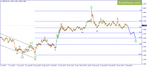 forex-wave-19-02-2020-2.png