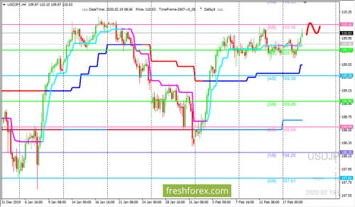 forex-trading-19-02-2020-3.png