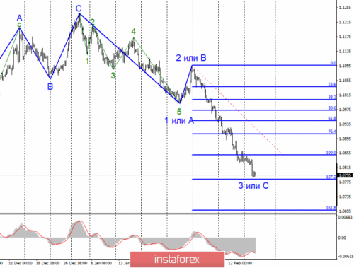 forex-wave-analysis-19-02-2020-1.png