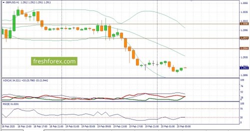 forex-fundamental-analysis-20-02-2020-2.jpg