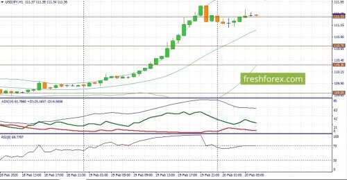 forex-fundamental-analysis-20-02-2020-3.jpg