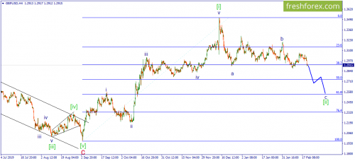 forex-wave-20-02-2020-2.png