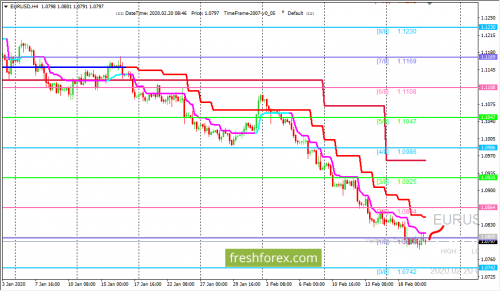 forex-trading-20-02-2020-1.png
