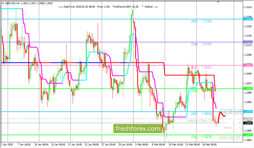 forex-trading-20-02-2020-2.png