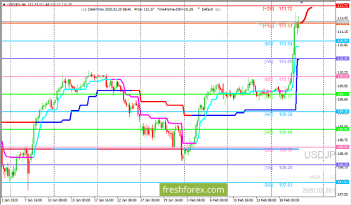 forex-trading-20-02-2020-3.png