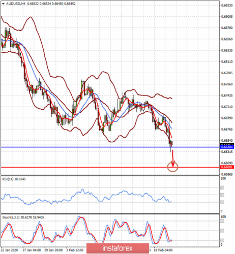 forex-prognosis-20-02-2020-1.png