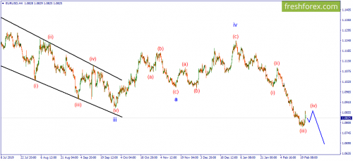 forex-wave-24-02-2020-1.png
