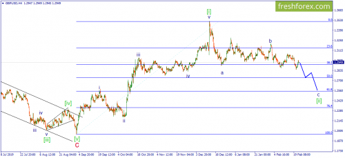 forex-wave-24-02-2020-2.png