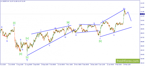 forex-wave-24-02-2020-3.png