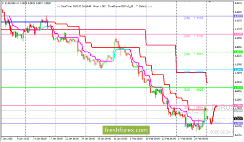 forex-trading-24-02-2020-1.png