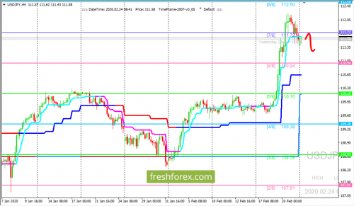 forex-trading-24-02-2020-3.png