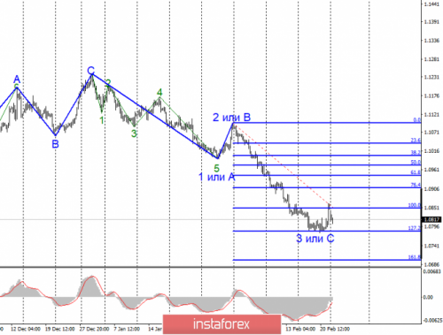 forex-wave-analysis-24-02-2020-1.png