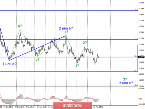 forex-wave-analysis-24-02-2020-2.png