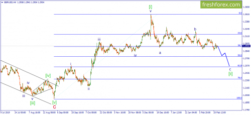 forex-wave-25-02-2020-2.png