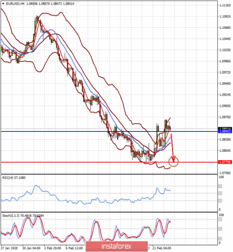 forex-prognosis-25-02-2020-1.png