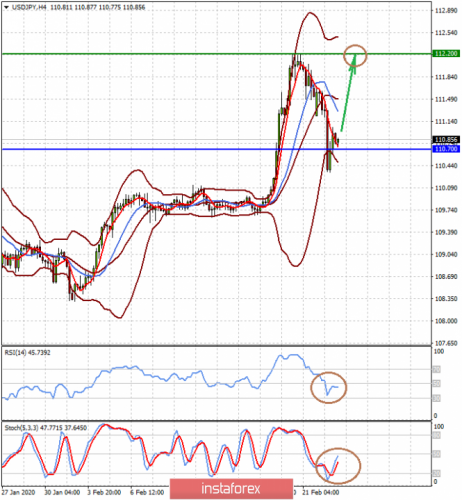 forex-prognosis-25-02-2020-2.png