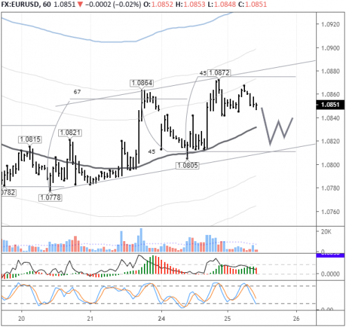 forex-eurusd-25-02-2020.png