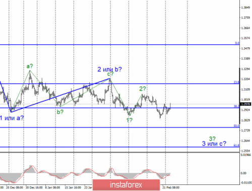 forex-wave-analysis-25-02-2020-2.png