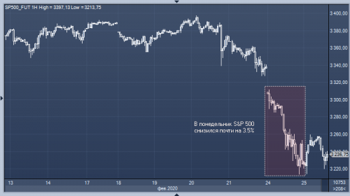 forex-stocks-25-02-2020.png