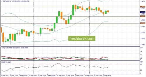 forex-fundamental-analysis-26-02-2020-2.jpg