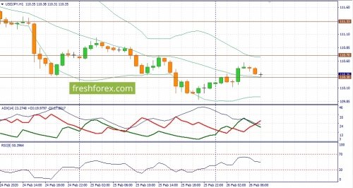 forex-fundamental-analysis-26-02-2020-3.jpg