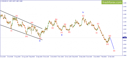 forex-wave-26-02-2020-1.png