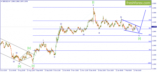 forex-wave-26-02-2020-2.png