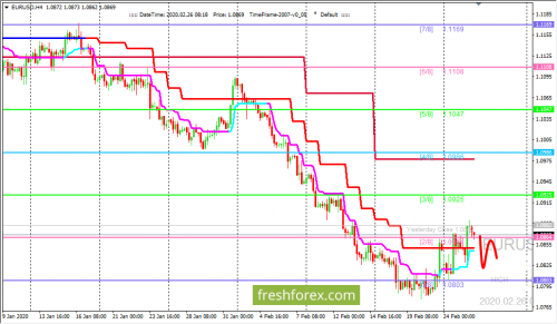 forex-trading-26-02-2020-1.png