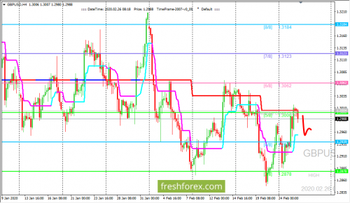 forex-trading-26-02-2020-2.png