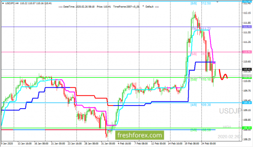 forex-trading-26-02-2020-3.png