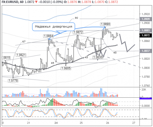 forex-eurusd-26-02-2020.png