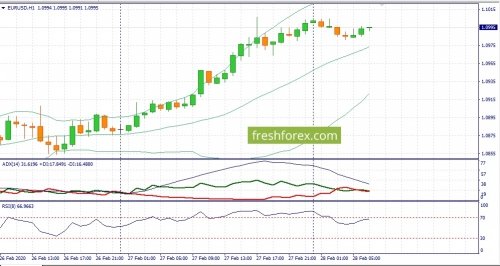 forex-fundamental-analysis-28-02-2020-1.jpg